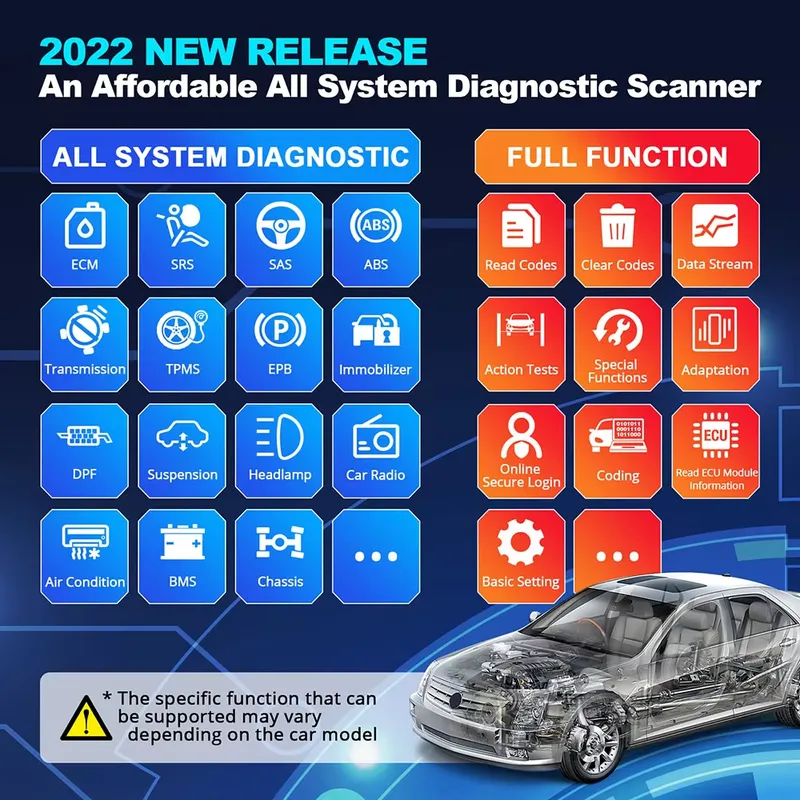 씽크다이아그 2 진단 도구 OBD2 자동차 스캐너 양방 - Car Diagnostic Tool 리뷰 및 가격