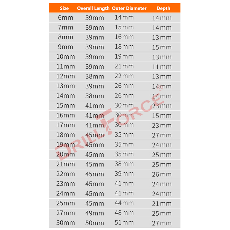 Drillforce 5-30mm 임팩트 렌치 소켓 스퀘 - Pneumatic Impact Wrench 리뷰 및 가격
